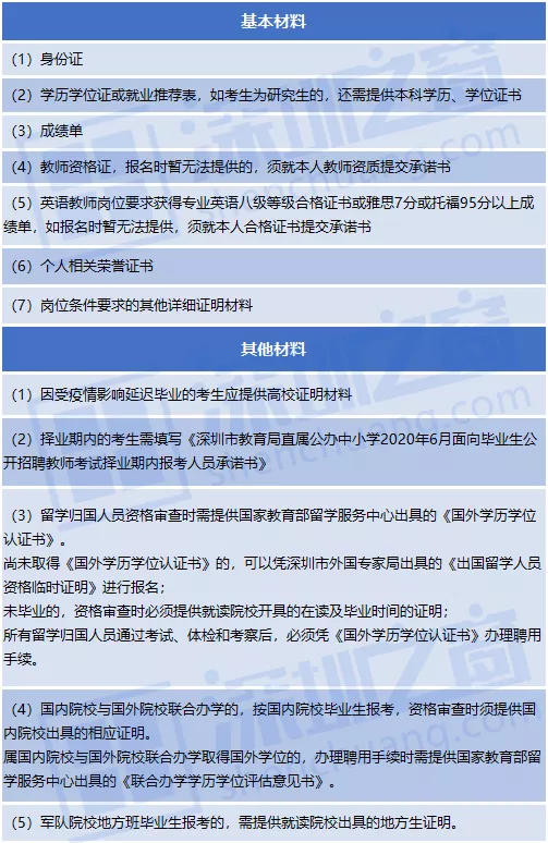 全部入编、不限户籍！非毕业生也可报名！深圳一大批教师岗位招人