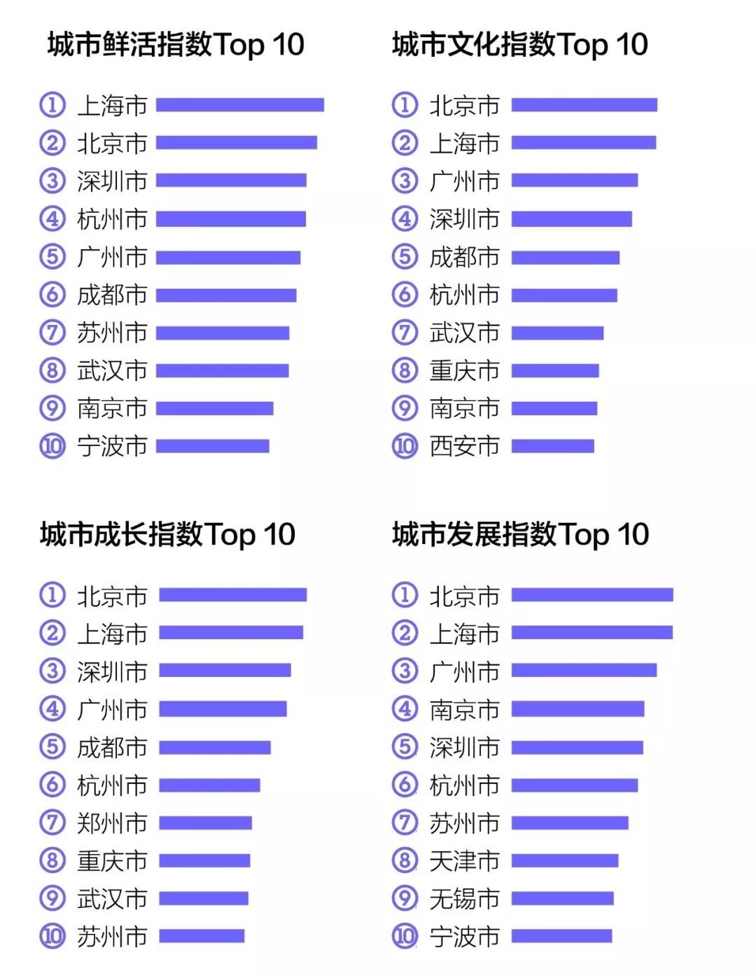 2020落户北上广深指南！国内应届生&留学生看过来