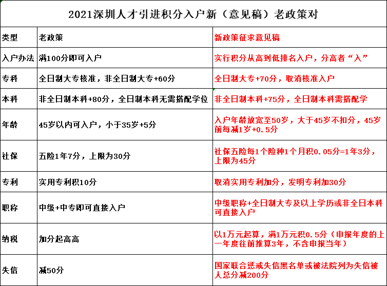 深圳入户变化大，有想法的抓紧吧