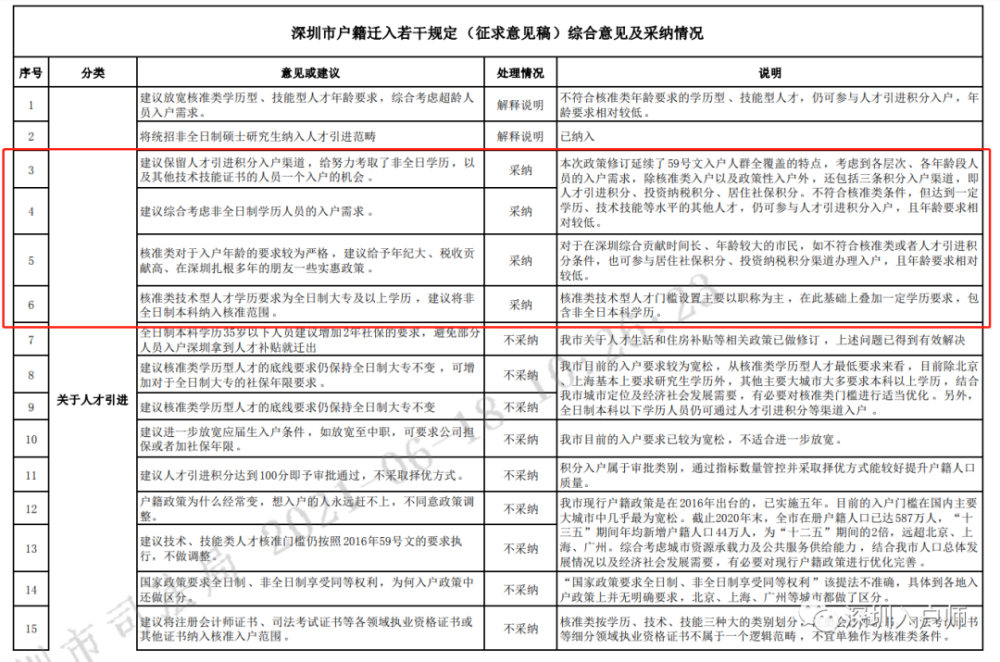 更年轻！更高学历！正式成为深圳人才引进入户的新趋势？