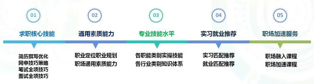 2020最新留学生落户指南，北上广深杭有多偏爱海归