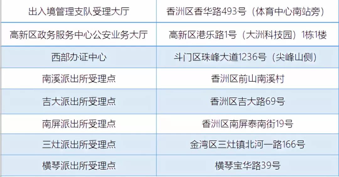 不用回户籍地！4月1日起出入境证件“全国通办”