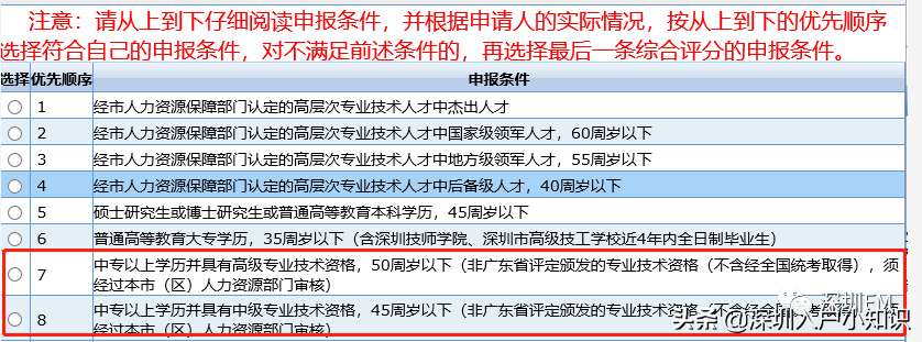 2022年深圳积分入户不开放？入户还有希望吗？