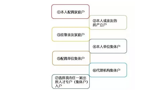 应届毕业生如何秒落户深圳？