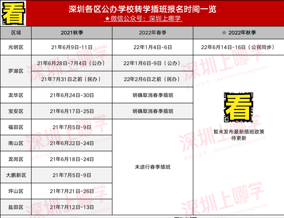 想转公办学校速看！2022深圳各区转学插班攻略汇总！深户有优势