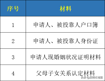 手把手教你入深户！深圳最新最全入户攻略来啦！赶紧安排上