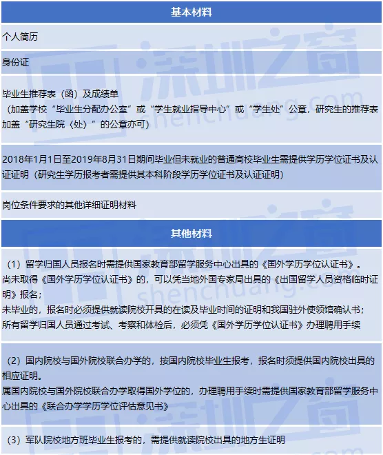 全部入编、不限户籍！非毕业生也可报名！深圳一大批教师岗位招人