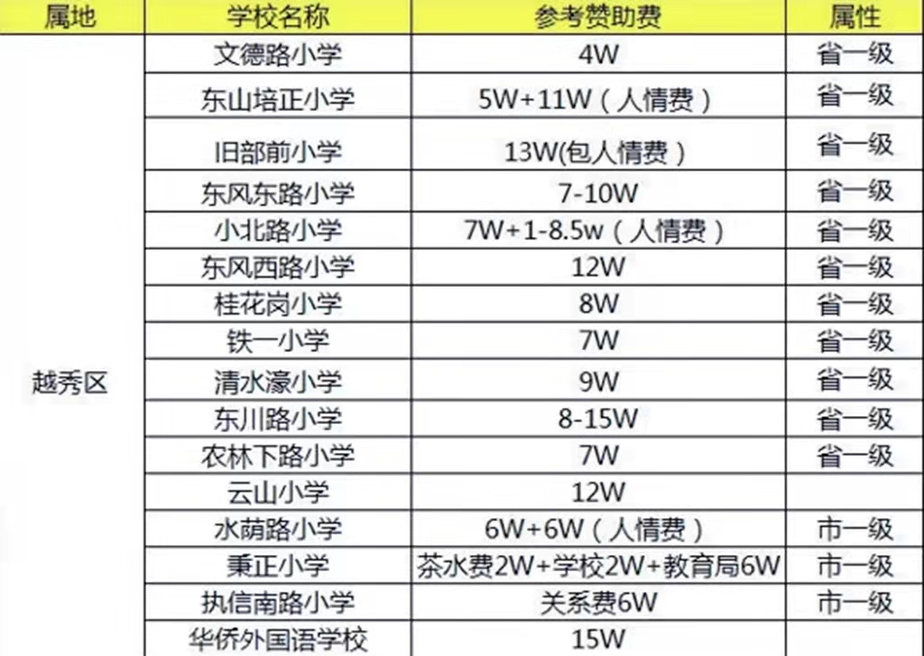 为什么一定要在广州落户？有什么样的福利？今天就来讨论一下吧