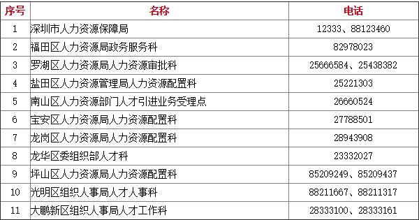 入深户其实并不难，积分入户超全攻略来了，最快15天办完