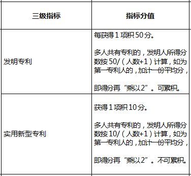 2018年深圳积分入户指标及分值表