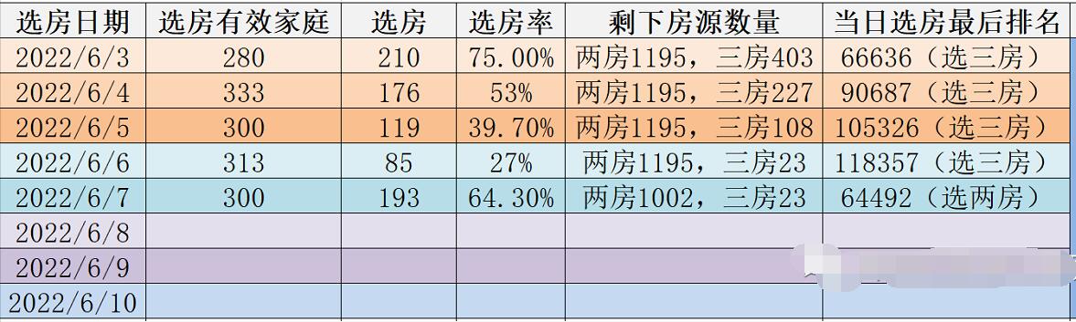 天和南苑两房开始选房，快来看申请深圳人才安居房三房啥条件