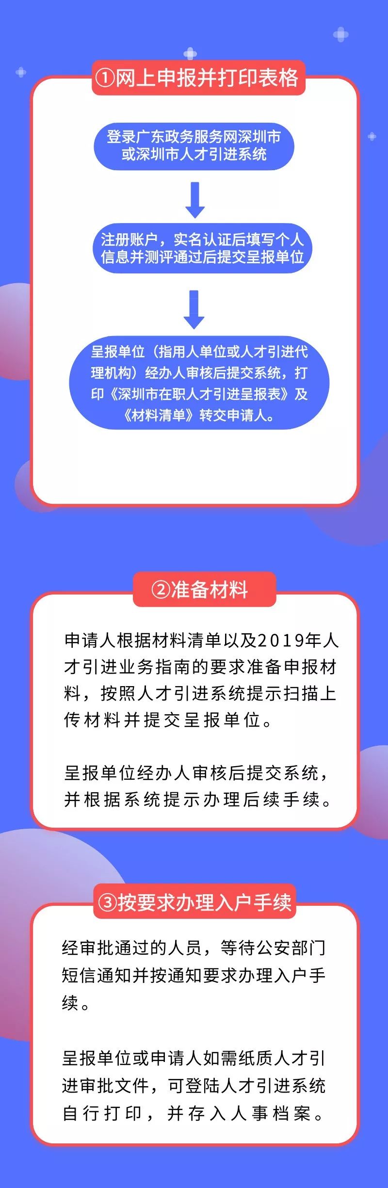 深圳人才引进系统明起申报！在职人才引进“秒批”全攻略奉上……