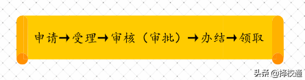 不用交社保！在深圳，这几类人可以直接办理深圳居住证