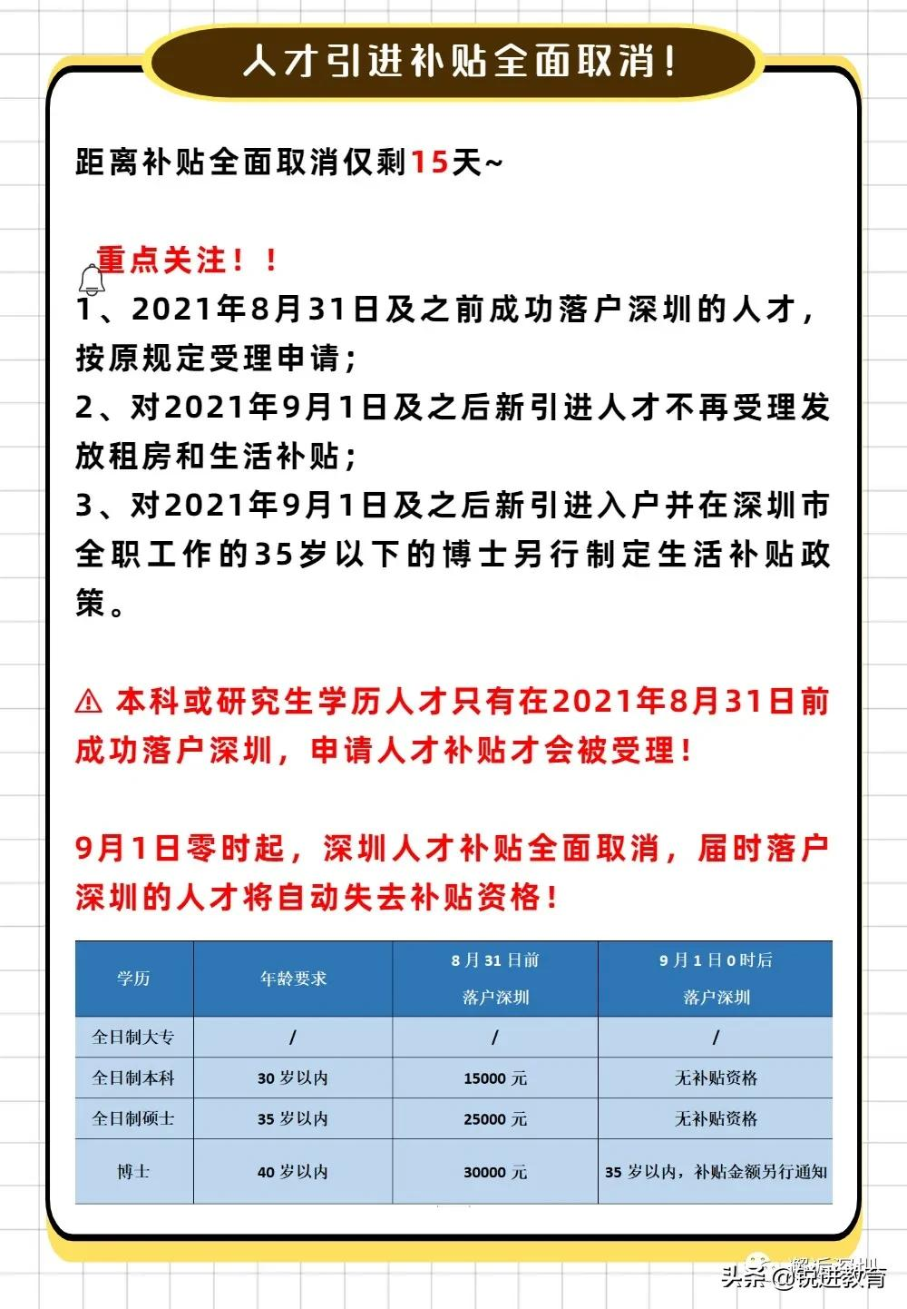 落户深圳重点关注！2021深圳入户常见问题解答篇（二）