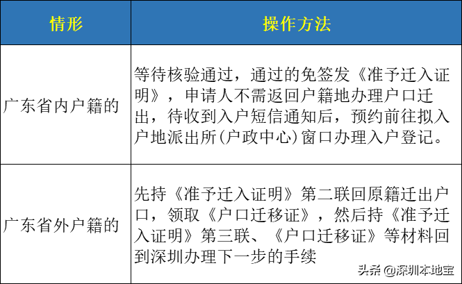 手把手教你入深户！深圳最新最全入户攻略来啦！赶紧安排上