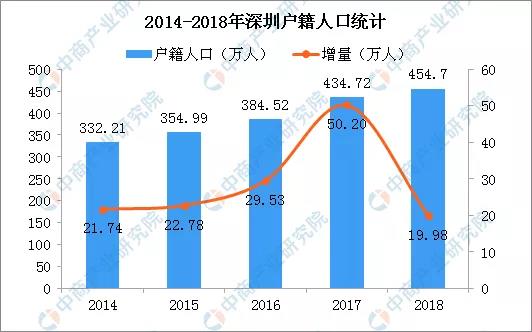 2019广深上演“抢人”大战！2020年你选广州户口还是深圳户口？