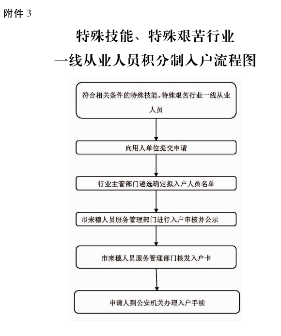 2019年入户广州的好处与坏处