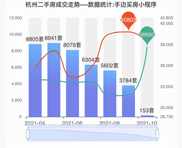 杭州取消大专落户！楼市雪上加霜