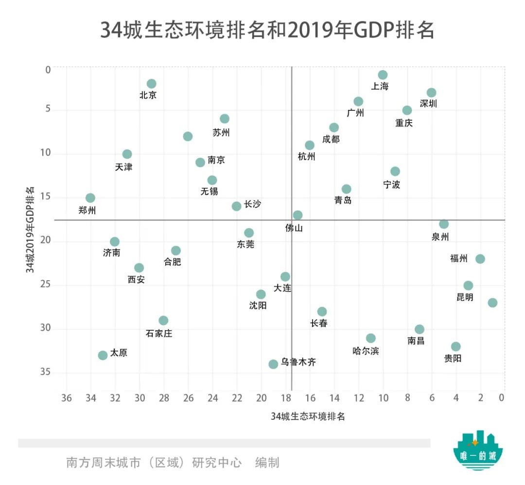 一线城市户口重要吗？这些城市的户口“反杀”一线