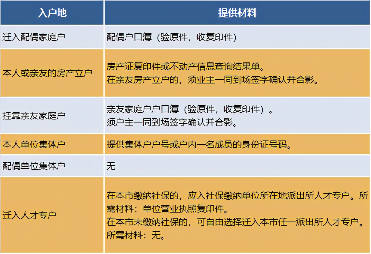 深圳入户方式对比！积分入户、人才引进、随迁投靠…哪个更简单？