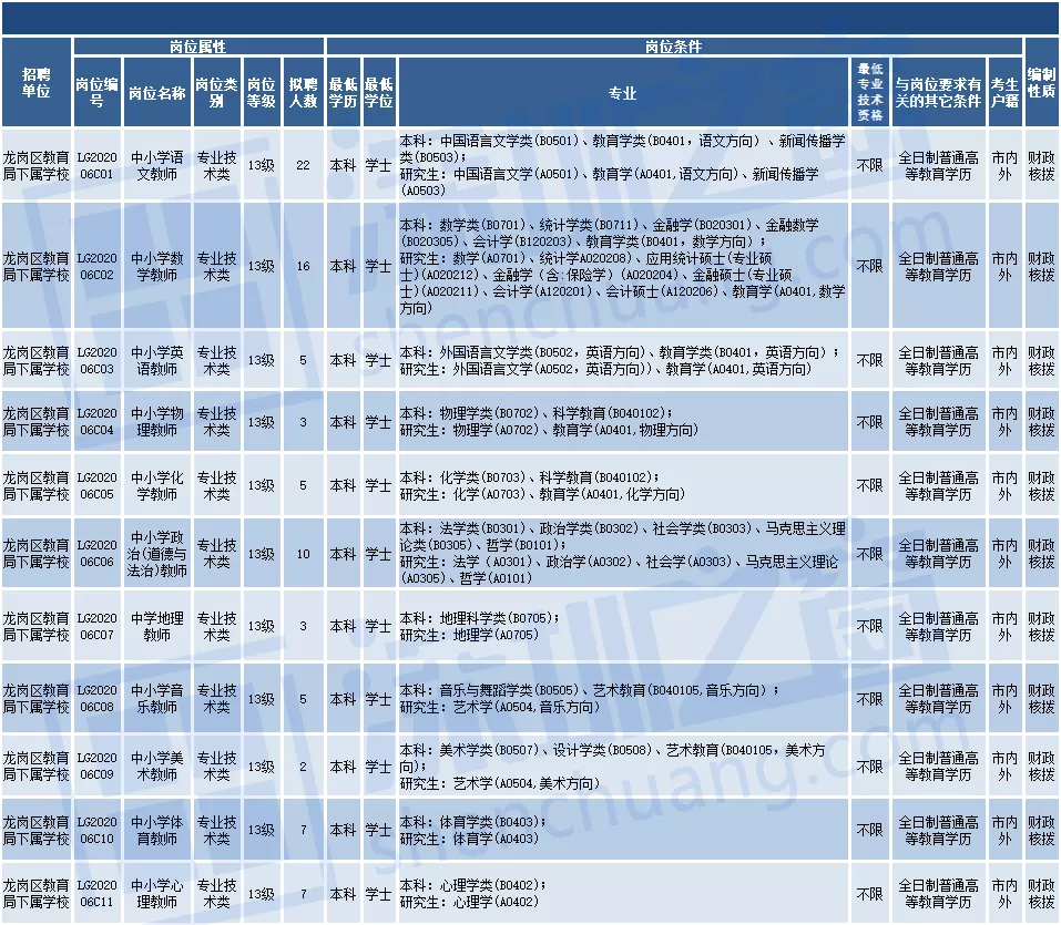 全部入编、不限户籍！非毕业生也可报名！深圳一大批教师岗位招人