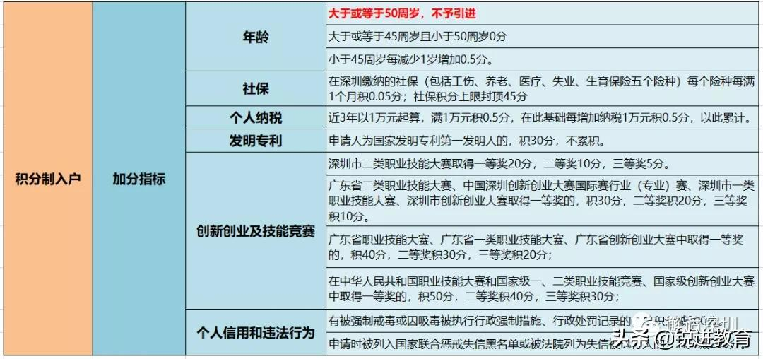 2022年深圳积分入户办理，哪个落户方案最适合你？