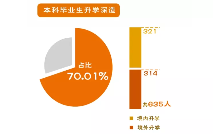 在南科大毕业即落户深圳！毕业生都去哪些企业了？