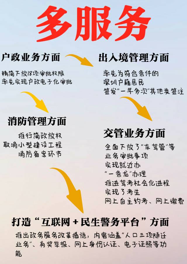 户籍、出入境、车管等业务一台机子全搞定！8月中旬还有大惊喜~