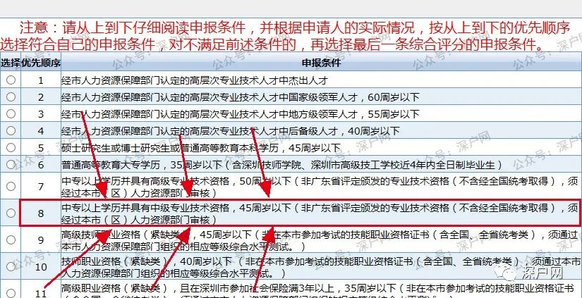 为什么深圳入户需要中级职称？不知道你可能与深户无缘