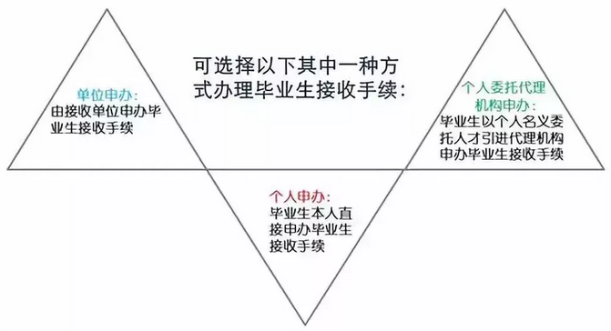 应届毕业生如何秒落户深圳？