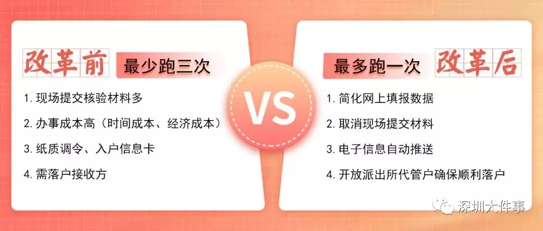 秒批！全流程最多跑一次！2019深圳落户新政即将实施！