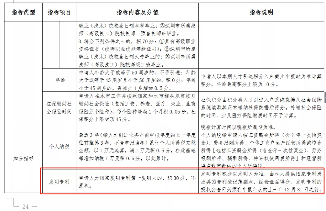 2022年非全日制大专怎么落户深圳？