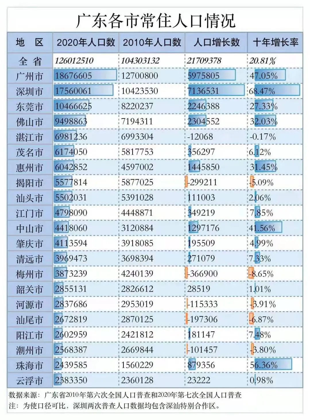 深圳收紧落户政策：大专学历不再直接核准落户