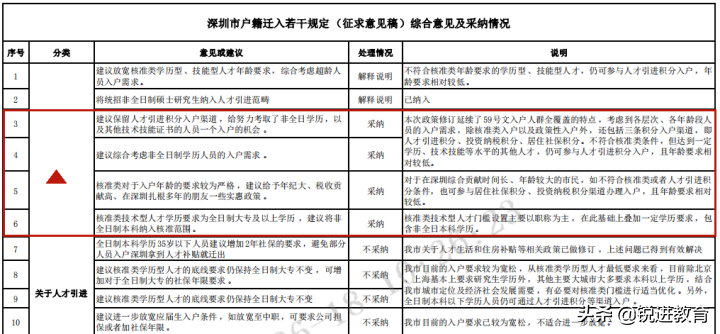 深圳户籍新政热门问题详细解答