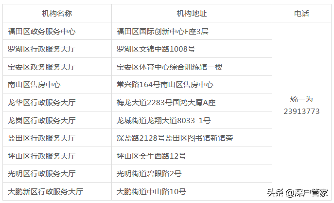 2022年深圳公租房申请条件、认租流程详解！（攻略篇）