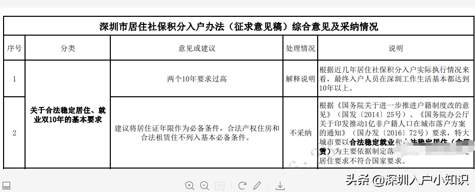 深圳入户2021新政策，积分入户还有希望吗？