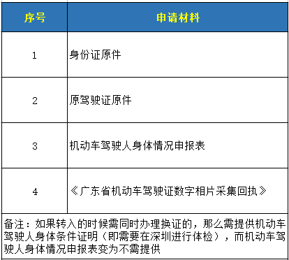 入深户后，哪些证件要换？不知道这些你就亏大了~