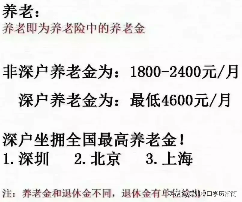 今年入深户的应届生、千万不要忘了领补贴