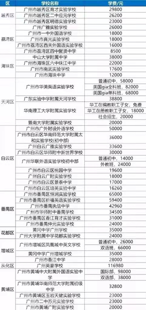 为什么一定要在广州落户？有什么样的福利？今天就来讨论一下吧