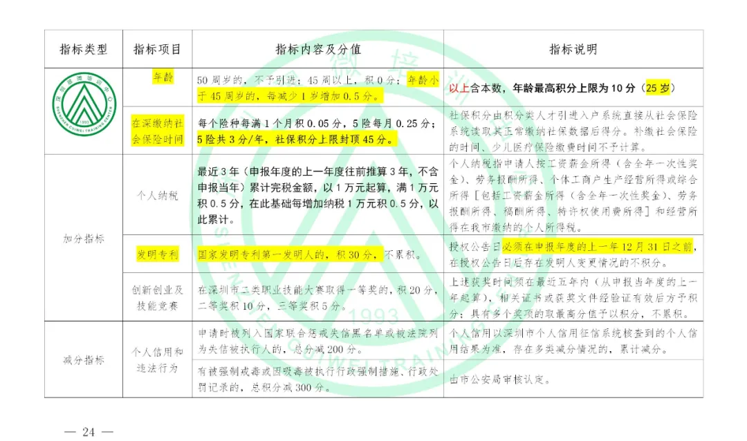 重磅消息！深圳市积分入户实施办法（征求意见稿）已出