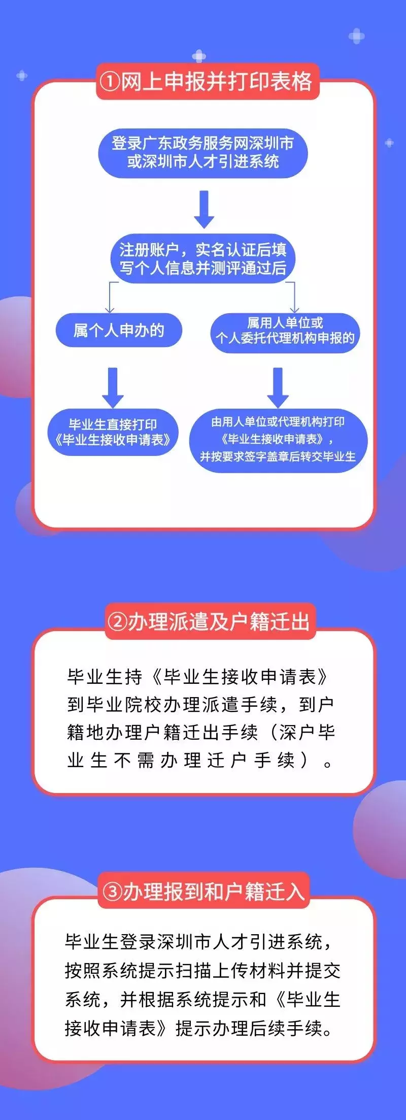 重磅！深圳落户新政今起申报！这些人才可“秒批”落户