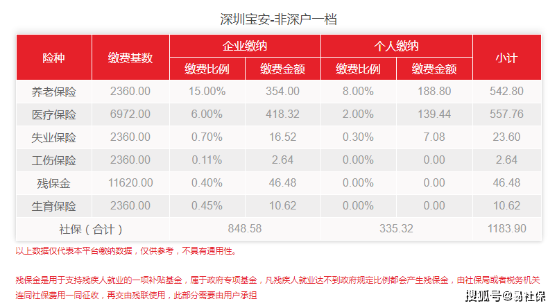 2022年5月深圳宝安最新社保费用标准详细介绍