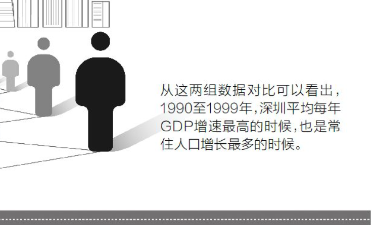 深圳入户政策将调整，未来如何规划？多个新信号值得留意