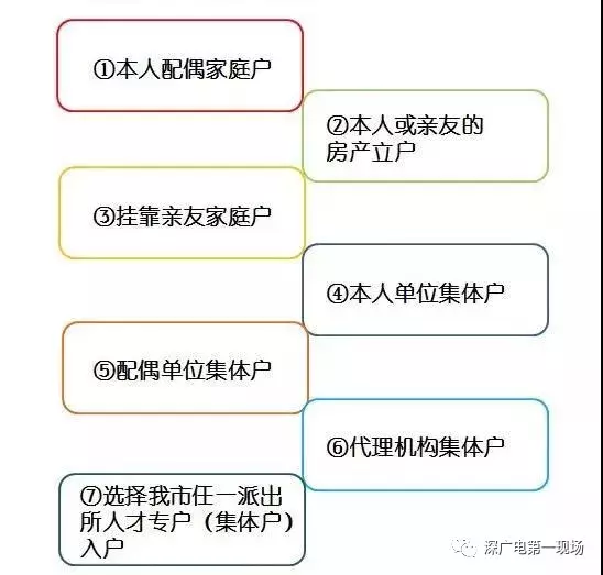 重磅！高校应届生落户深圳可“秒批”！零费用、零排队！