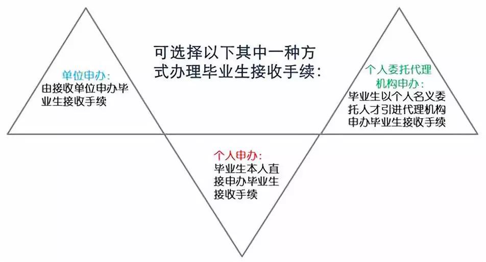 深圳人才引进放大招：高校应届毕业生落户“秒批”（附详细流程）