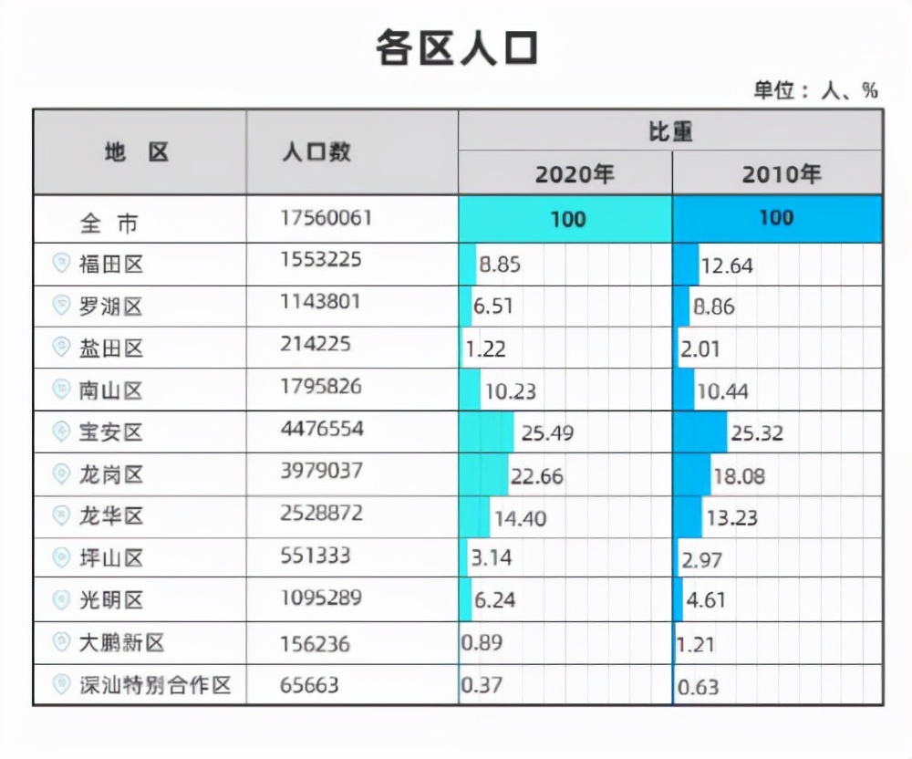 收紧深户政策，大专学历不再直接核准！积分入户需居住就业10年