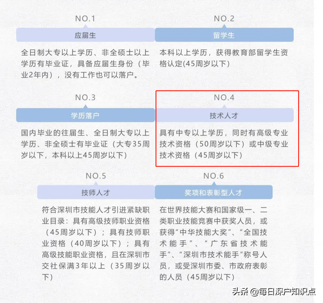 深圳入户“捡漏”，符合这六类条件可以快速落户，最快秒批14天