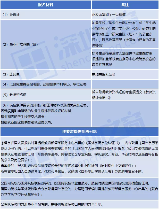 全部入编、不限户籍！非毕业生也可报名！深圳一大批教师岗位招人