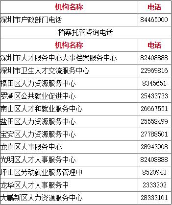 入深户其实并不难，积分入户超全攻略来了，最快15天办完