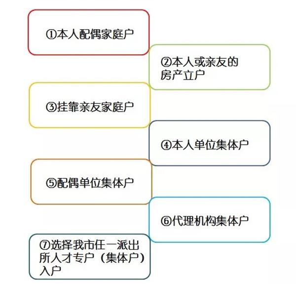 深圳人才引进新政：高校应届生落户“秒批”, 零费用、零排队